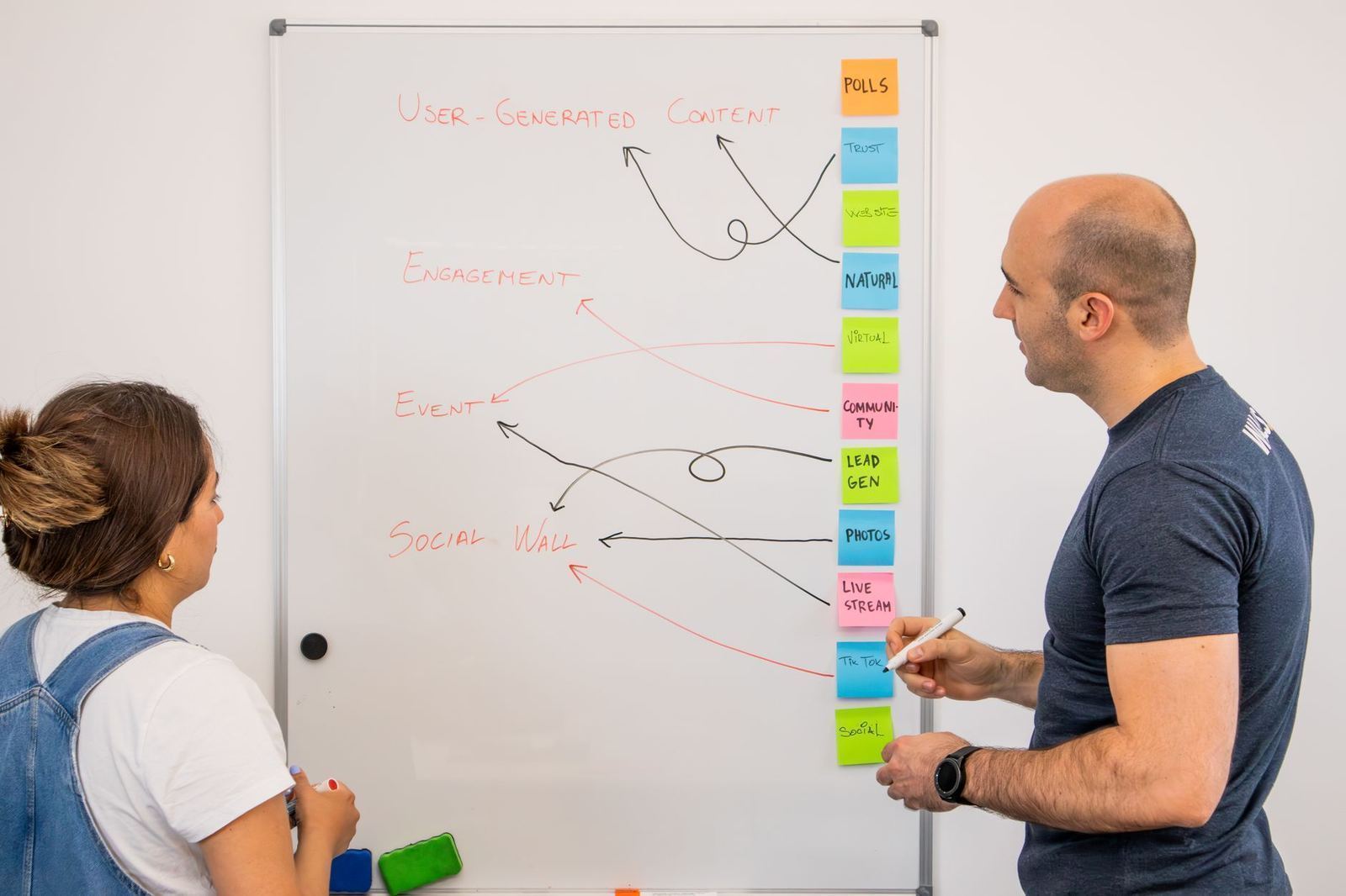 Two people planning a workflow together on a whiteboard
